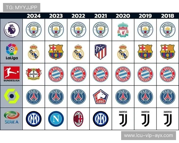 五大联赛最佳阵公布:拜仁三叉戟闪耀 五大联赛最佳阵公布:拜仁三叉戟闪耀